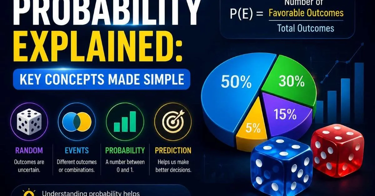 Probability Explained: Key Concepts Made Simple